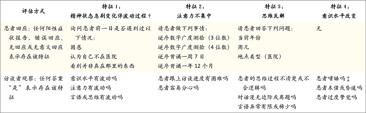 老年住院患者的谵妄