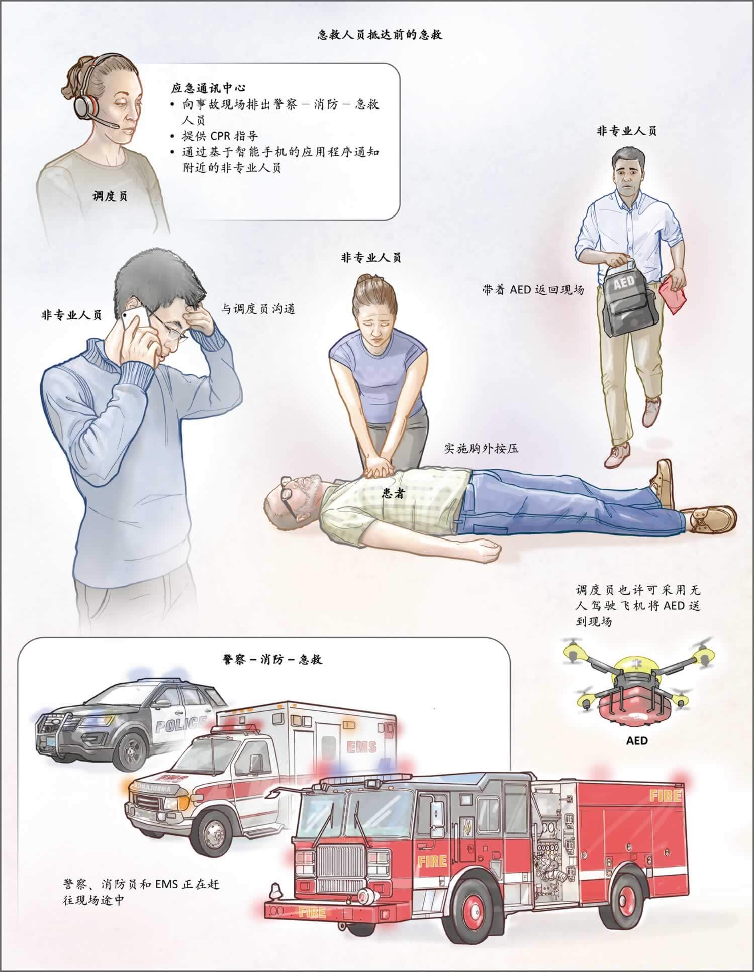 非专业人员对成人院外心脏停搏患者的急救