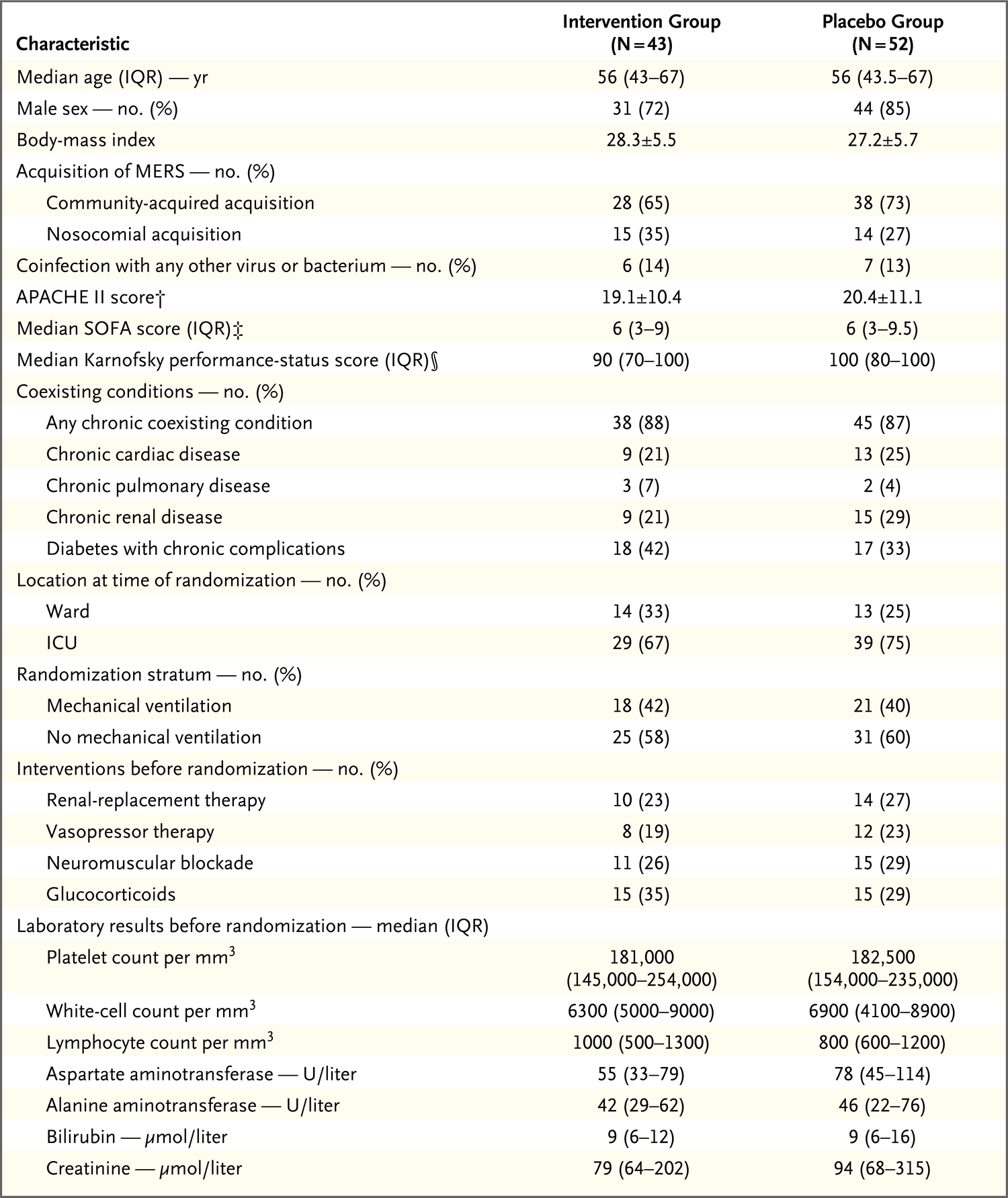 karnofsky体能状态评分,合并症,疾病严重程度指标,以及器官支持和实验