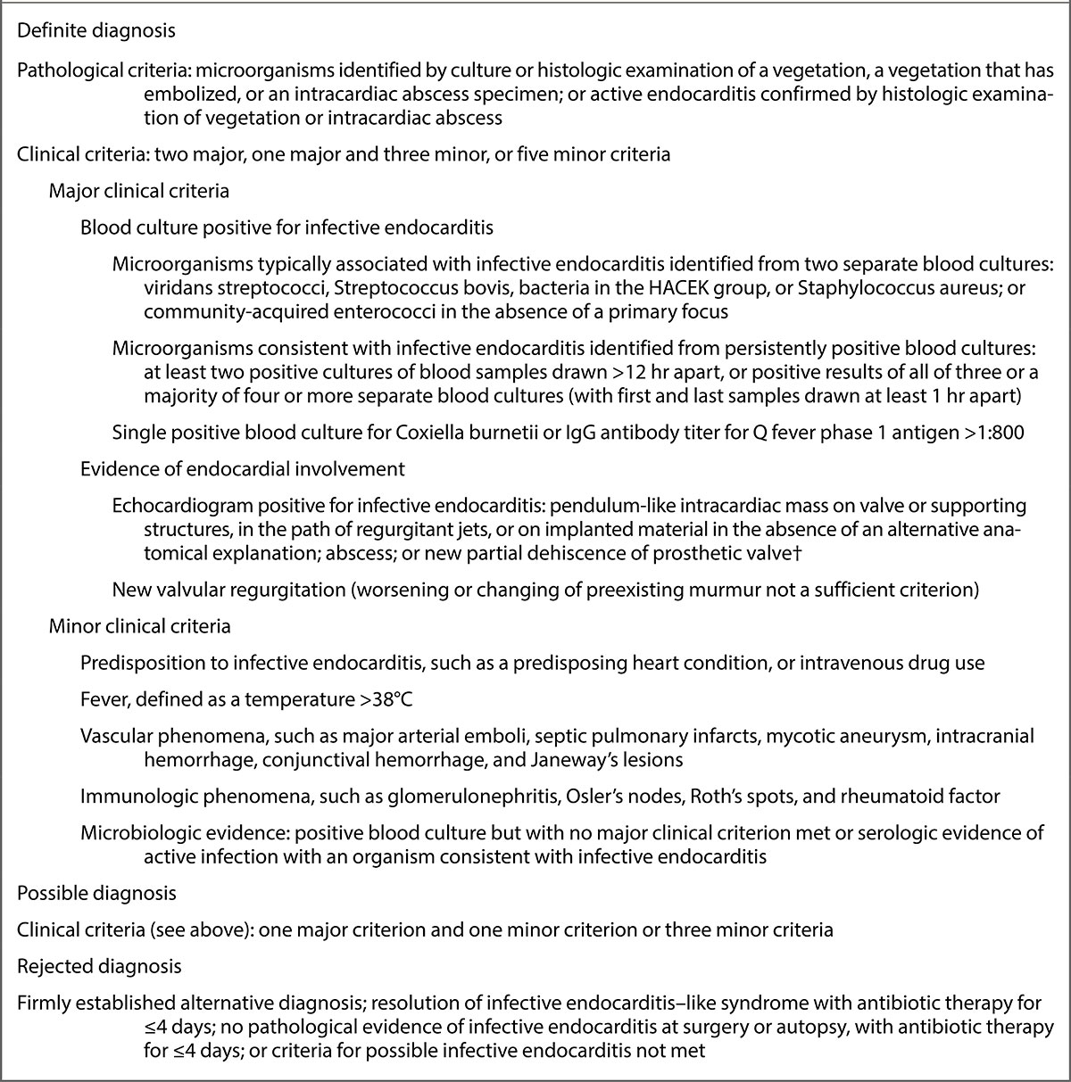 感染性心内膜炎 Nejm医学前沿