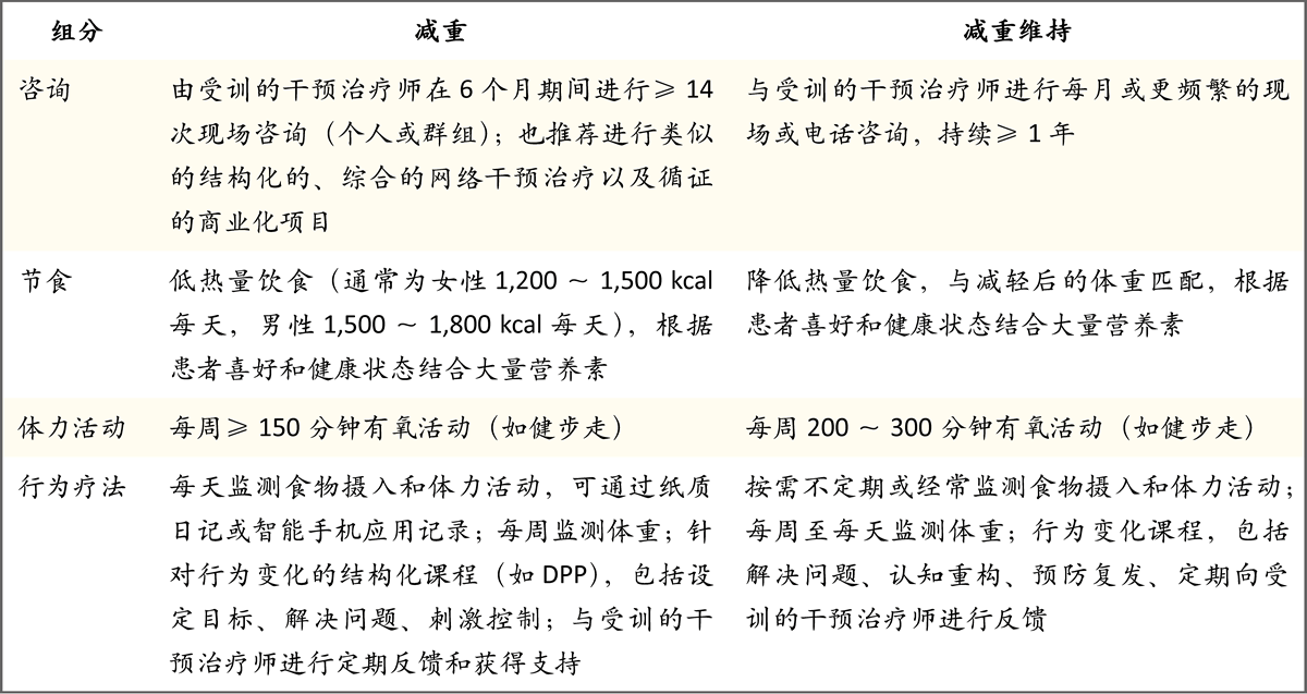 肥胖的机制 病理生理学和管理 Nejm医学前沿