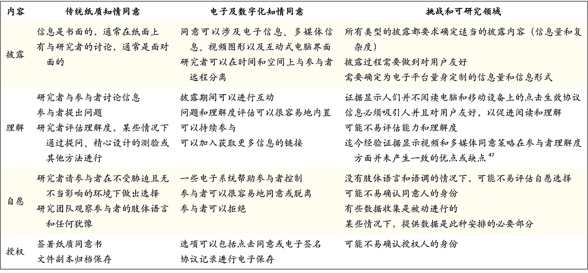 知情同意 Nejm医学前沿