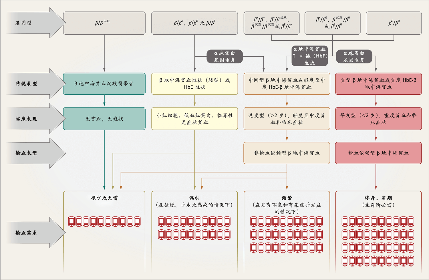 Nejm医学前沿