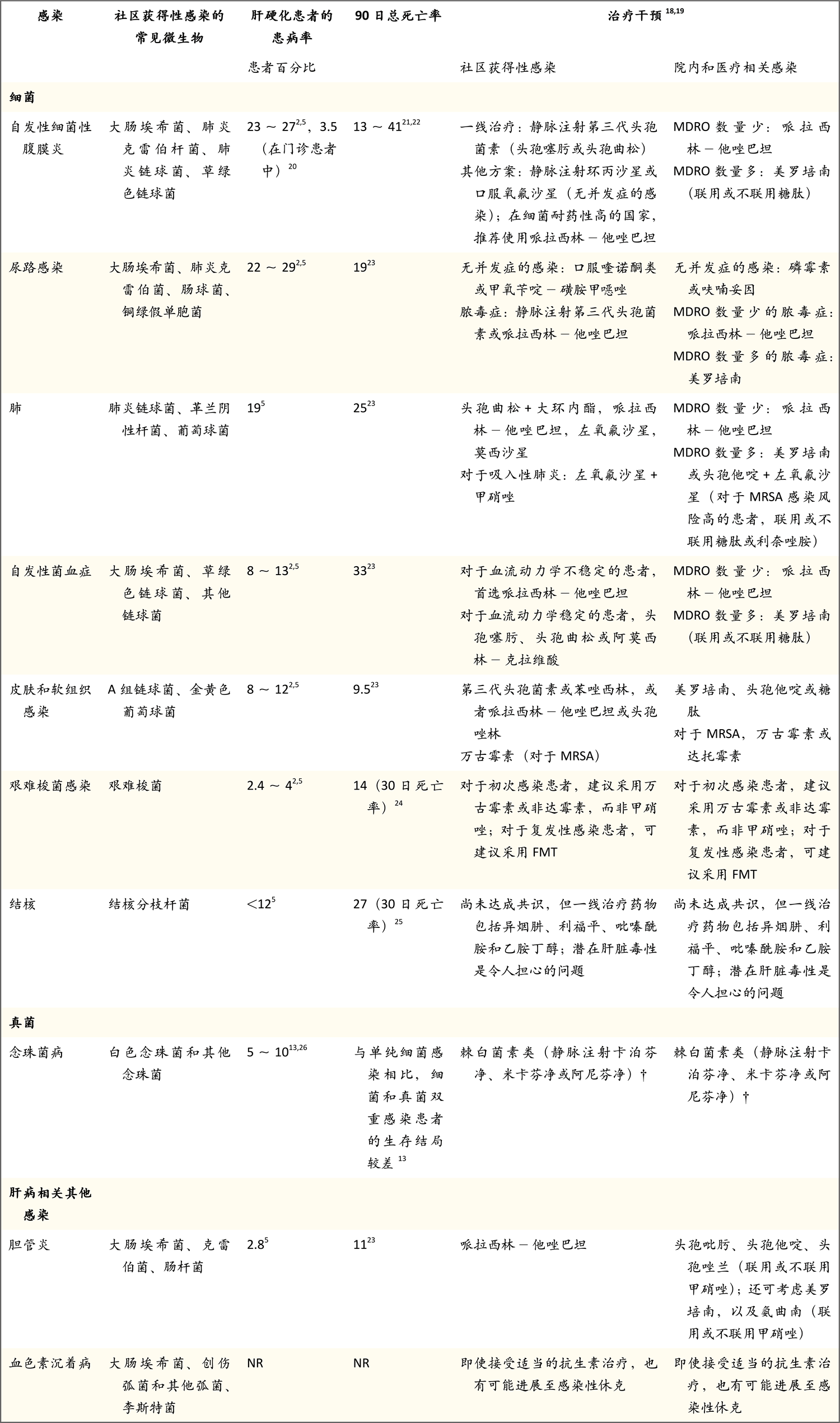 NEJM医学前沿